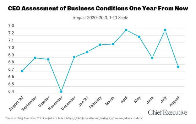 Chart_BusinessConditions